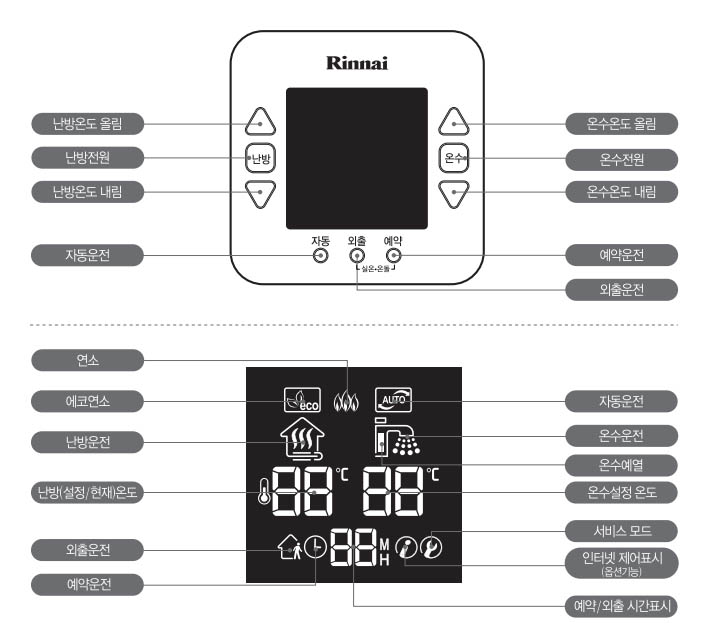 린나이-온도조절기-RBMC-35-버튼