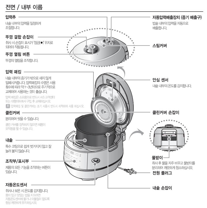 Read more about the article 쿠첸 6인용 IH 압력밥솥 사용설명서 CRT-RPK0670W (매뉴얼)